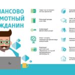 Интерактивный плакат – Финансовый гид Интерактивный плакат – Финансовый гид
