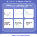 Инфографика ПЦПИ